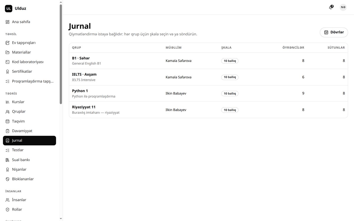 Jurnal və qiymətlər